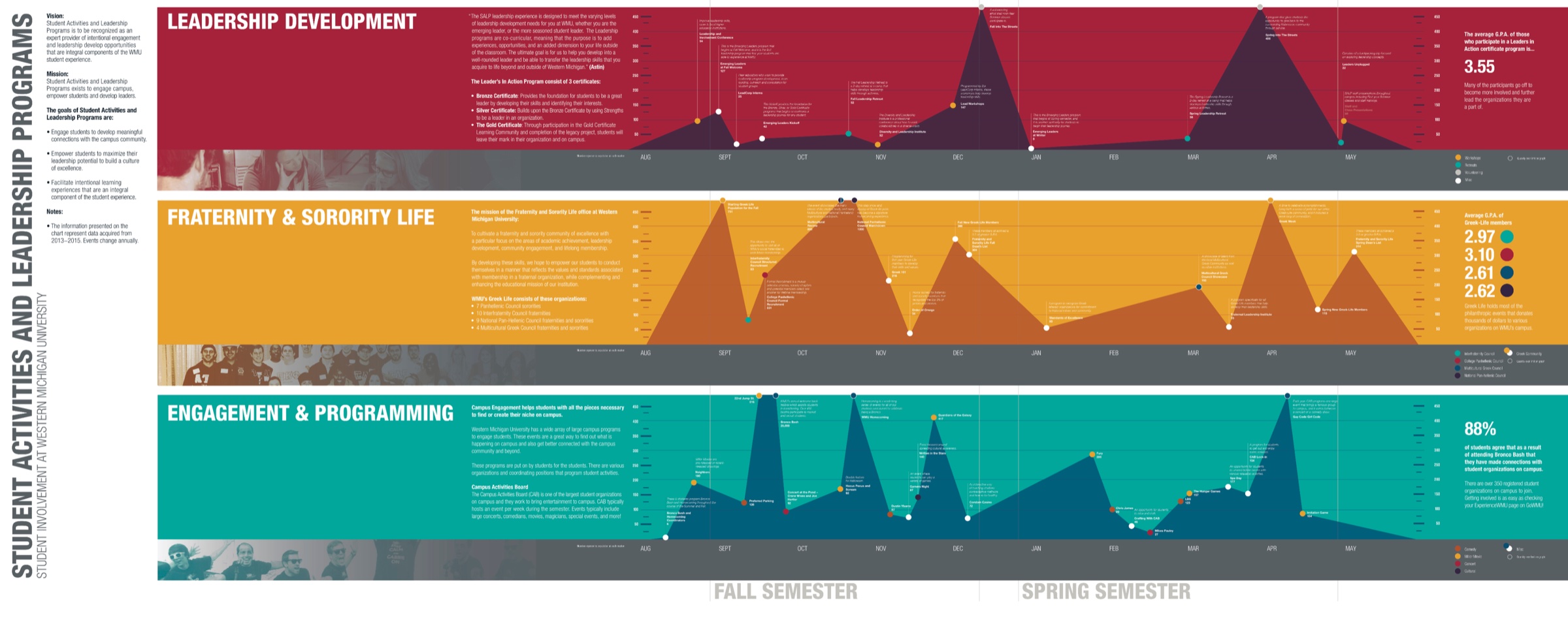 Infographic
