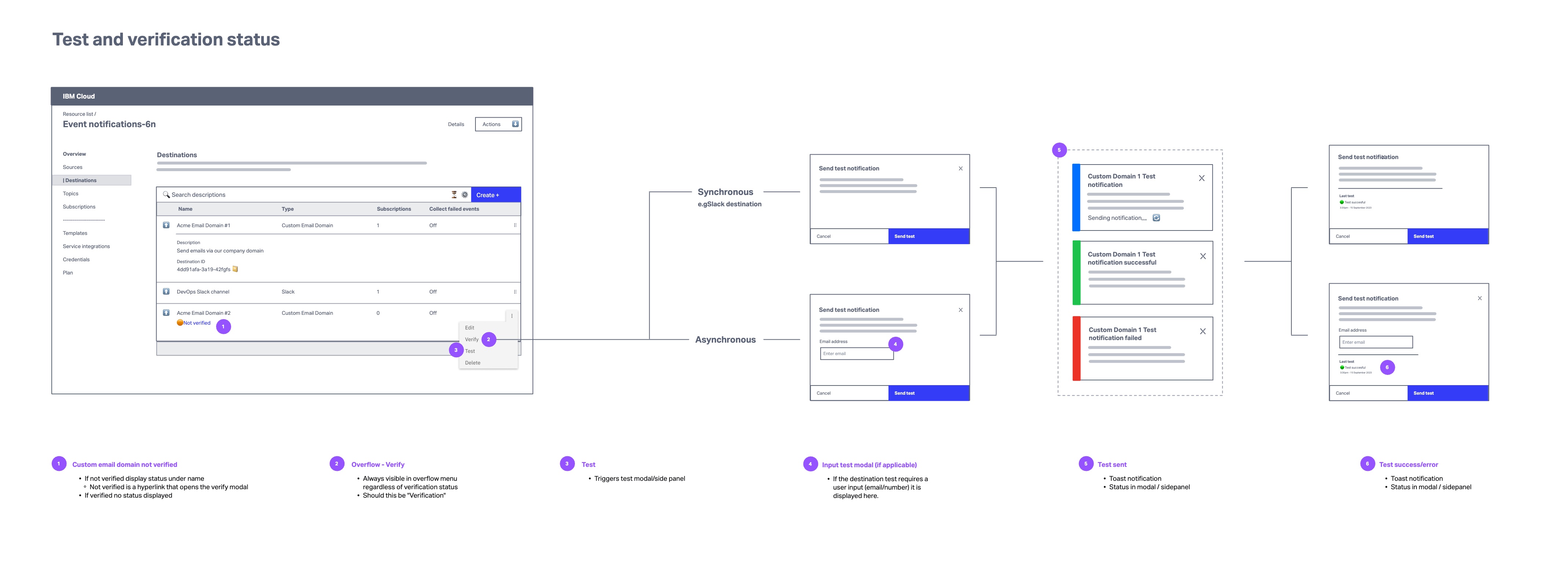 Event Notifications custom domains