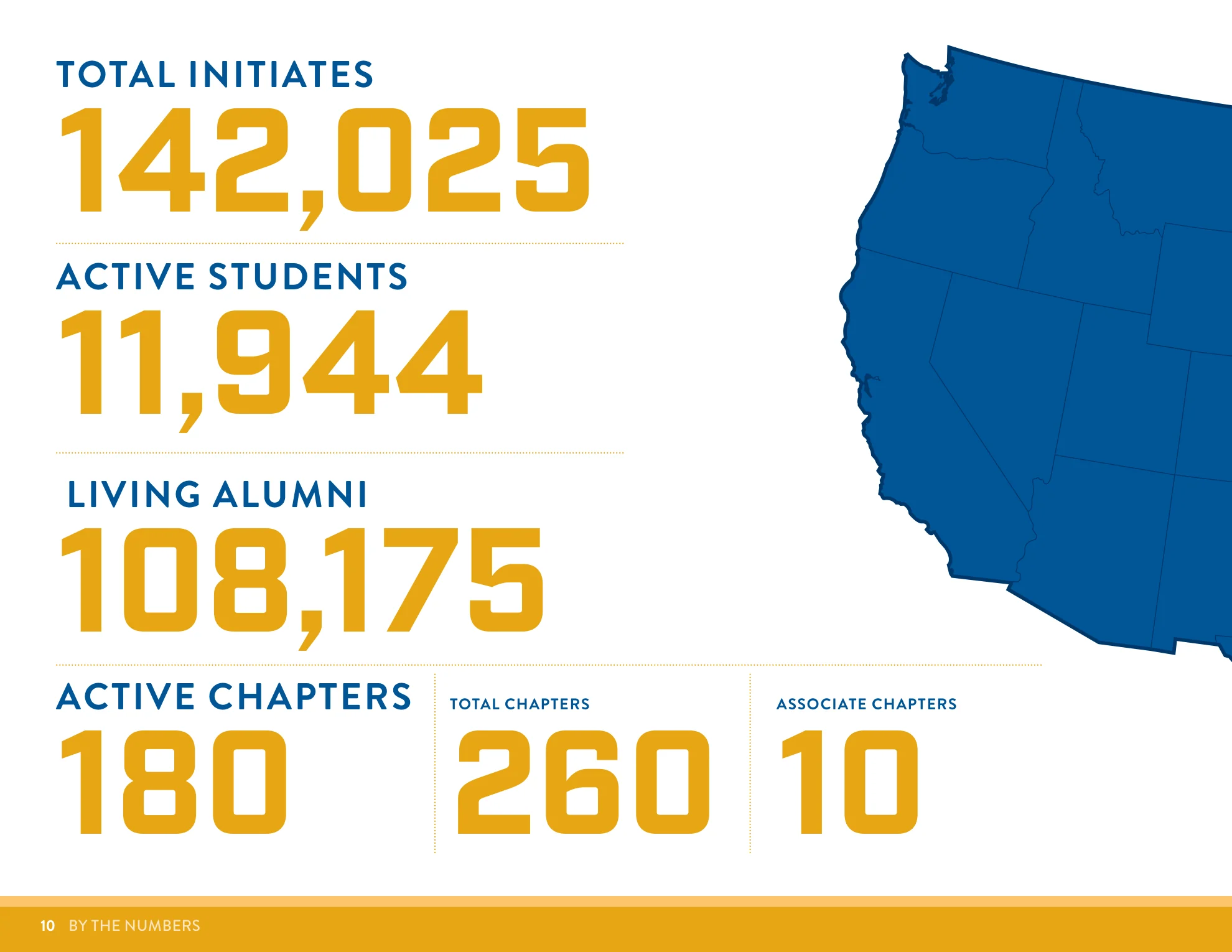 Complete national statistics page from the Expansion Portfolio