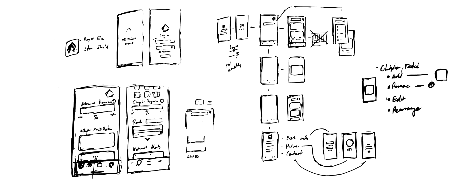 Label-free crop of the original Pi Kapp App hand-drawn wireframe sheet