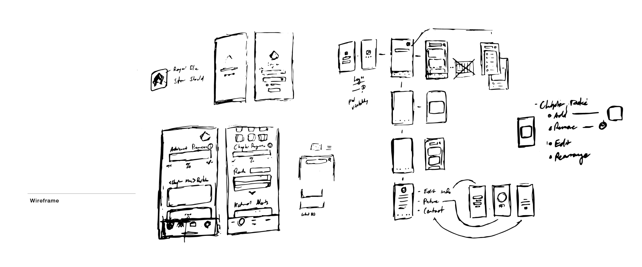 Pi Kapp App hand-drawn wireframes