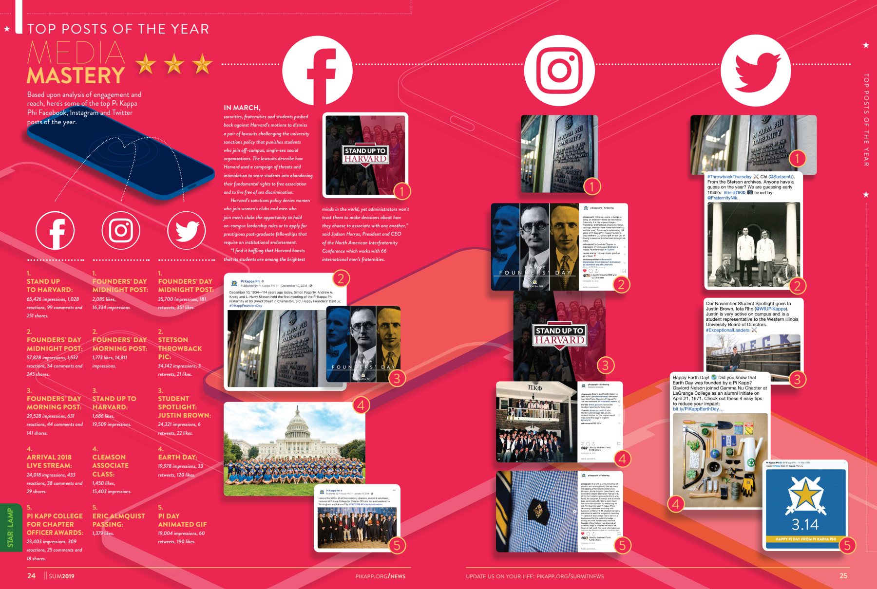 Spring 2019 feature spread