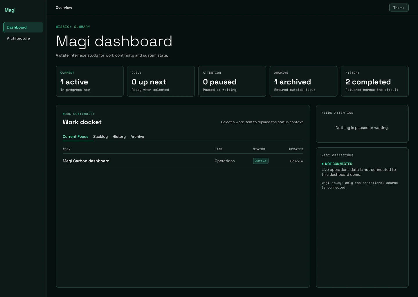 Dark Magi dashboard interface study with fictional status summaries, a work docket, and an operations panel